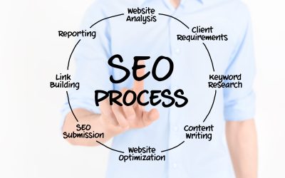 Harness the Impact of AI SEO Services for Local Business Growth in Jacksonville, FL